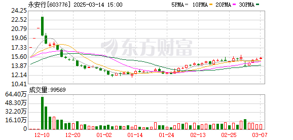 15亿元入主，哈啰杨磊拟“三步走”拿下永安行控制权