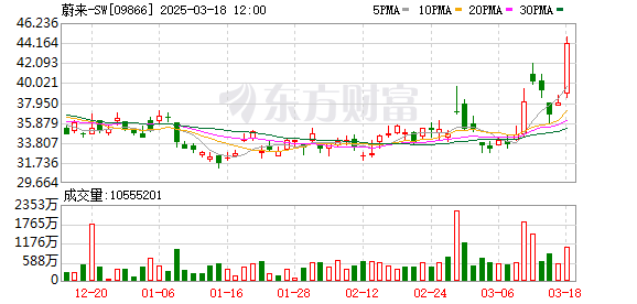 宁德时代25亿元投资蔚来能源！ 蔚来与宁德时代达成换电战略合作