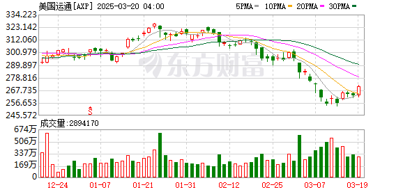 美国运通支付生态合作伙伴峰会在西安召开