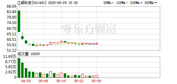 江顺科技：公司产品暂无涉及核电领域