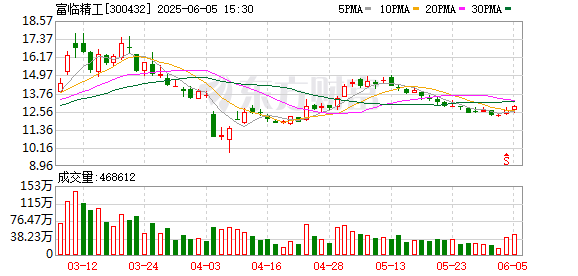 “宁王”，新信号？