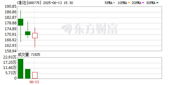 影石创新700亿市值从何而来