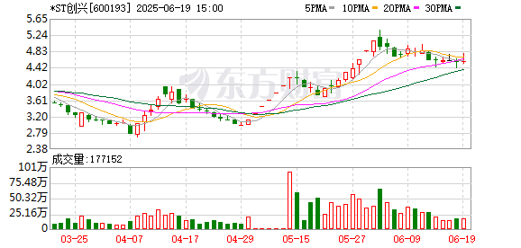 *ST创兴：6月18日召开董事会会议