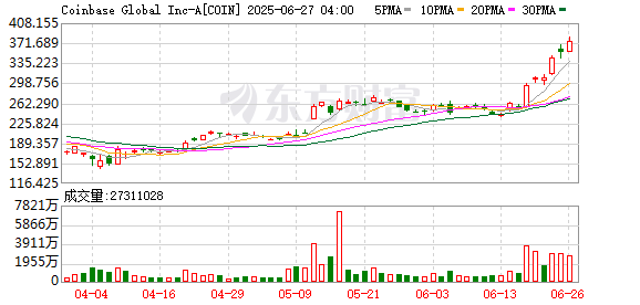 6月26日美股成交额前20：英伟达再创新高 云计算营收有望破百亿美元