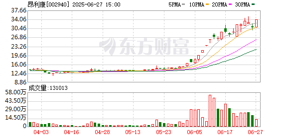 昂利康2024年度拟10派1.25元 股权登记日为7月4日