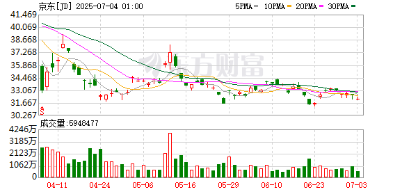 订单10年激增60倍！美团冲破1.2亿日单峰值捍卫市场“王座” 阿里、京东厮杀正酣