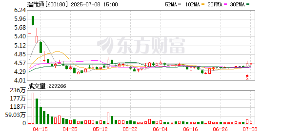 瑞茂通：公司在对外贸易中会通过合作银行接入CIPS系统来实现跨境人民币的结算