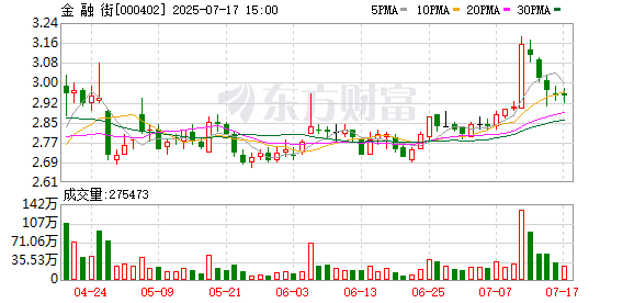 金 融 街：公司没有开展RWA业务的相关规划