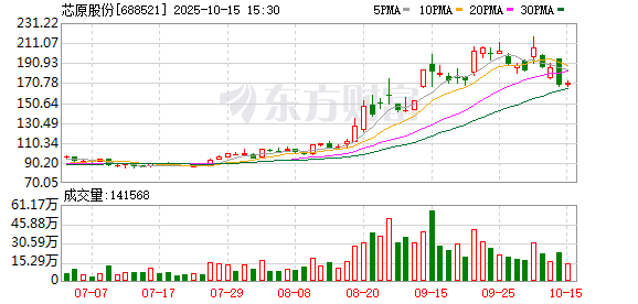 9.5亿元！688521，收购半导体资产