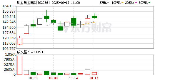 港股今年新股首日平均涨38%！高瓴、高毅、景林等私募“赚大了”
