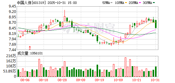 非车险“报行合一”破内卷