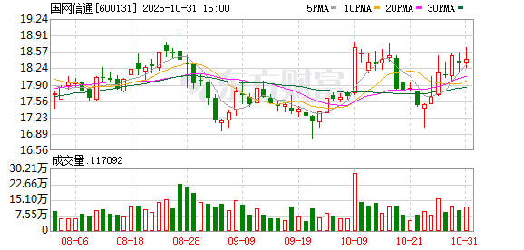 新能源高比例消纳靠什么