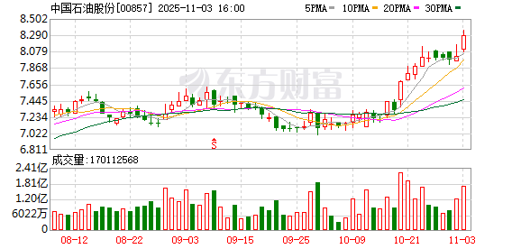 中国移动与中国石油集团交叉持股 深化AI与能源数字化战略协同