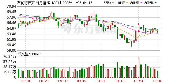 国际原油期货结算价小幅收跌