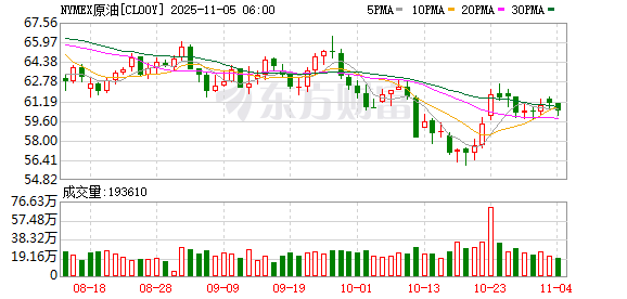 全球市场:美股三大指数全线收跌 纳指跌超2% 英伟达跌近4%