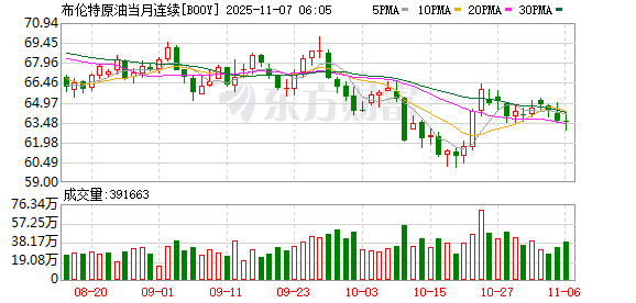 全球市场:美股三大指数收跌 纳指跌近2% 英伟达跌超3%