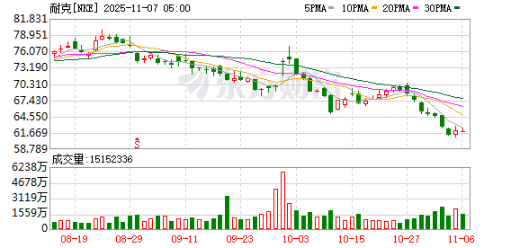 高温不惧!巴西队世界杯球衣将配“空调系统”