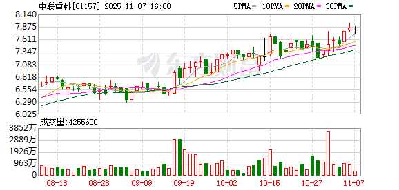 13连涨!又一爆款,全球下单!