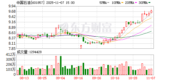 重大突破!这里,开采2000万吨石油!