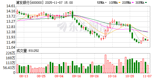 对公锚定重点领域 个贷向 “稳” 而行