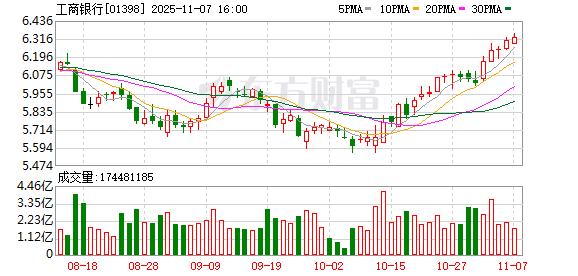 国有大行明年发债热情不减金融债成资管产品配置“压舱石”