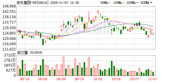 京东“超级供应链”点燃工业“新型燃料”