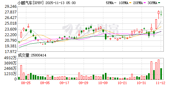 全球市场:道指续创收盘历史新高 AMD涨9% 美油跌超4%