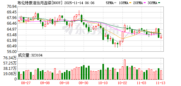 全球市场:美股三大指数全线收跌 纳指跌超2% 特斯拉跌逾6% 闪迪跌近14%