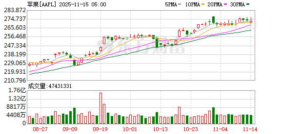 全球消费类企业多维“破局”谋增长