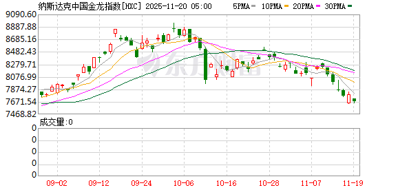 全球市场:美股三大指数收涨 谷歌创历史新高 英伟达盘后大涨超6%