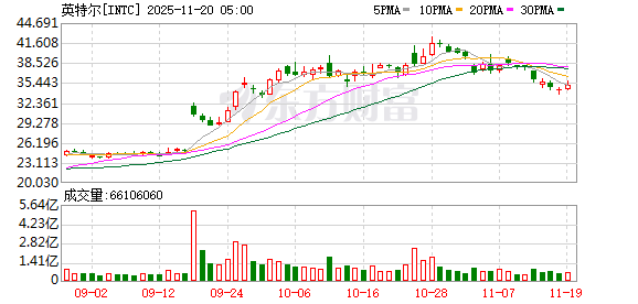 全球市场:美股三大指数收涨 谷歌创历史新高 英伟达盘后大涨超6%