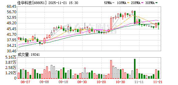 佳华科技拟购数盾科技有望切入高速加密技术赛道