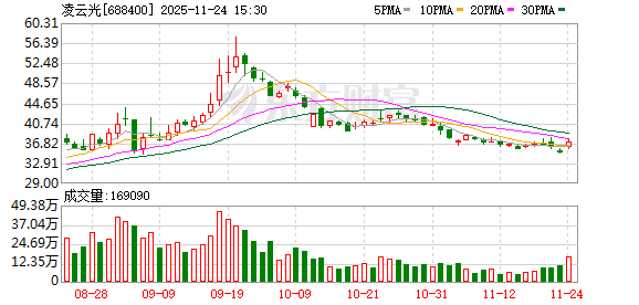 手握大笔货币资金 凌云光再融资合理性被问询