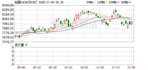 全球市场：美股三大指数收涨 道指涨超1% 谷歌、苹果创新高 英伟达跌超2%