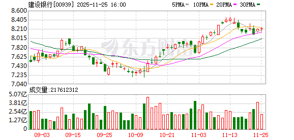 建设银行发布“善建智造”服务方案 以金融之力赋能新型工业化高质量发展