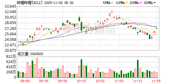 全球市场：美股三大指数收涨 道指涨超1% 谷歌、苹果创新高 英伟达跌超2%