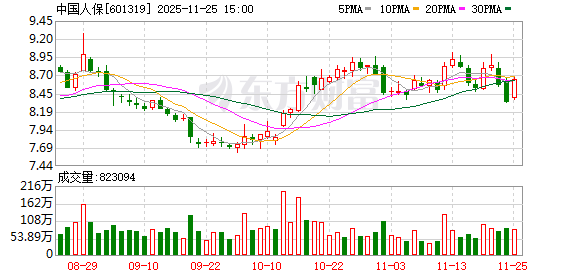 中国人保创新科技保险产品服务体系 为高水平科技自立自强筑牢风险屏障