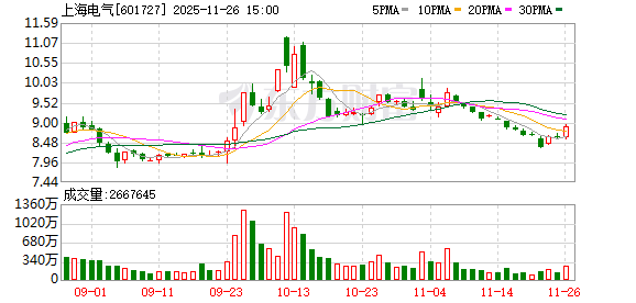 构筑幼发拉底河畔“电力方舟”