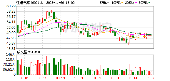 拼体系 比生态 贴用户江淮汽车迈入智电融合新阶段