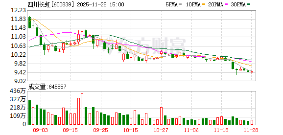 长虹以“人感科技”开启智能新篇