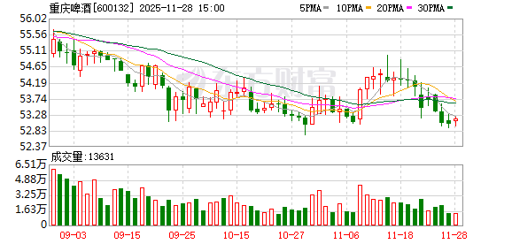重庆啤酒总裁李志刚：把握消费场景需求 谋划业绩增长新篇