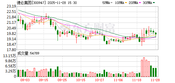 德必集团贾波：在乐观中寻找新机遇
