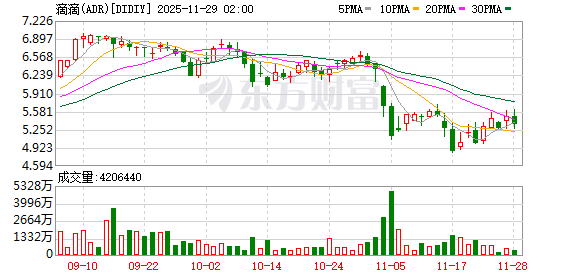 全国超110个地市开通滴滴站点巴士业务 让城际出行更加便捷安全