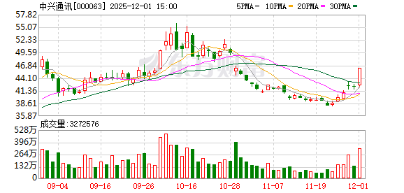 与中兴合作 豆包手机助手来了