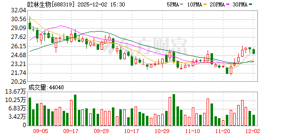 欧林生物递表港交所冲击双重上市 应收账款隐忧未解