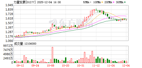 力量发展：收购太原实地及东直门物业