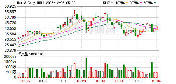 全球市场：美股三大指数涨跌不一 Meta涨超3%、英伟达涨超2%