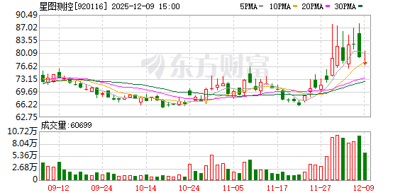 星图测控：筑梦苍穹 智控星河