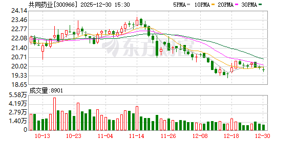 共同药业董事长系祖斌：布局甾体药物全链条 锻造长期竞争力