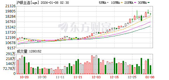 白银！白银！上海期货交易所 连发多条公告！